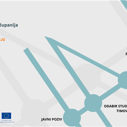 UniStart – DEMO DAN
