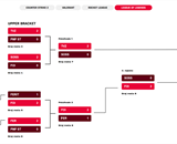 Čestitke kolegama!!!