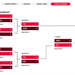 Čestitke kolegama!!!