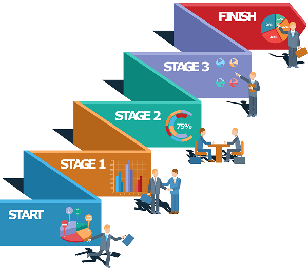 Entrepreneurship Incubator